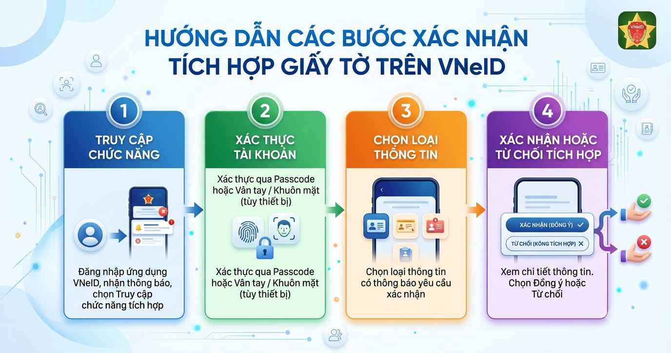 Công an xã Hiệp Cường hướng dẫn người dân xác nhận, tích hợp, cung cấp thông tin, giấy tờ trên ứng dụng VNeID