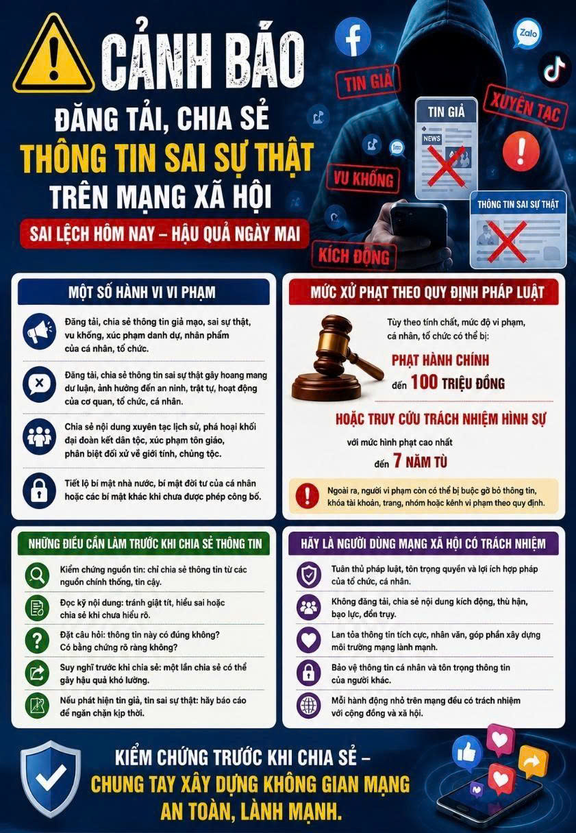 Sử dụng mạng xã hội có trách nhiệm – mỗi người dân là một “người dùng mạng” văn minh