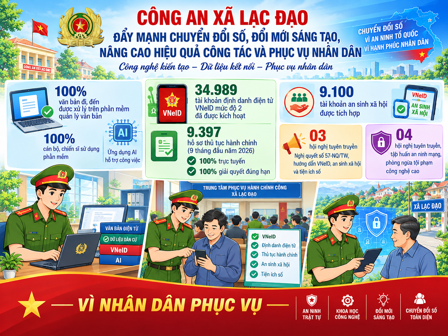 Công an xã Lạc Đạo đẩy mạnh chuyển đổi số, đổi mới sáng tạo, nâng cao hiệu quả công tác và phục vụ Nhân dân