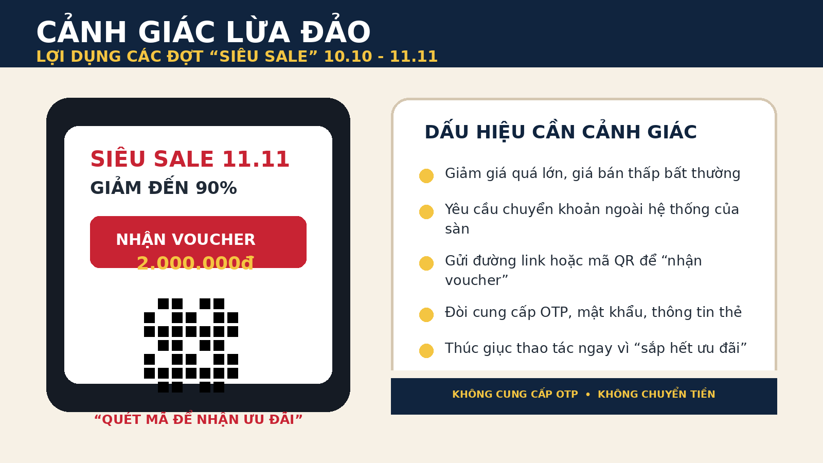 Cảnh giác thủ đoạn lừa đảo lợi dụng các đợt “siêu sale” và mùa mua sắm cuối năm trên không gian mạng