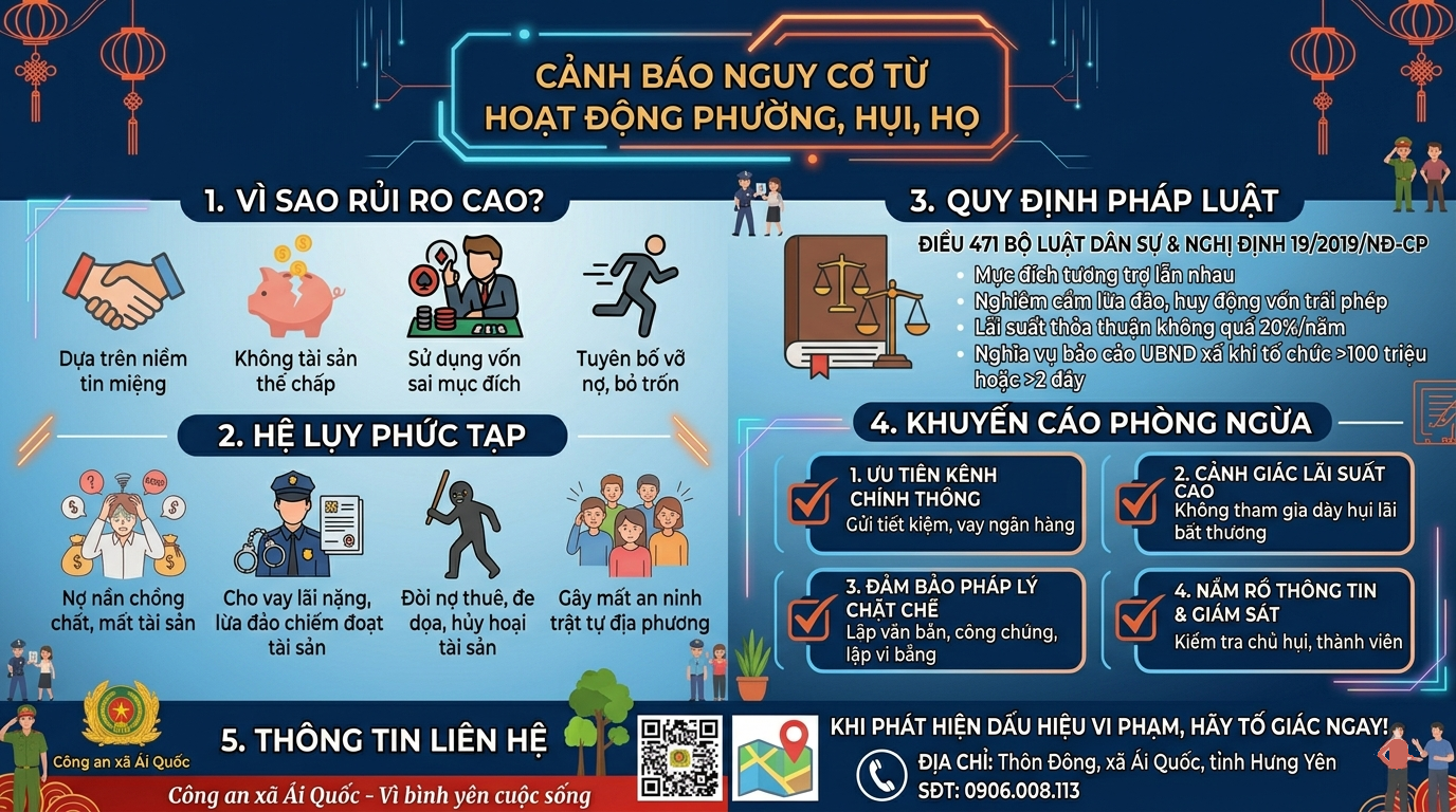 Cảnh báo nguy cơ từ hoạt động phường, hụi, họ