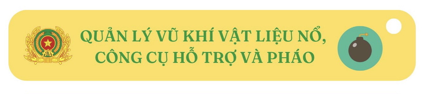 Quản lý vũ khí, vật liệu nổ, công cụ hỗ trợ và pháo