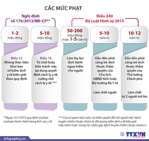 XỬ LÝ NGHIÊM CÁC HÀNH VI VI PHẠM CÁC QUY ĐỊNH VỀ PHÒNG CHỐNG COVID-19