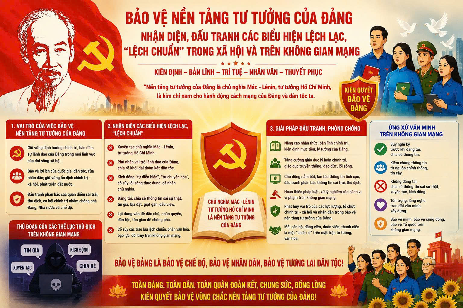 Bảo vệ nền tảng tư tưởng của Đảng, nhận diện, đấu tranh các biểu hiện lệch lạc, “lệch chuẩn