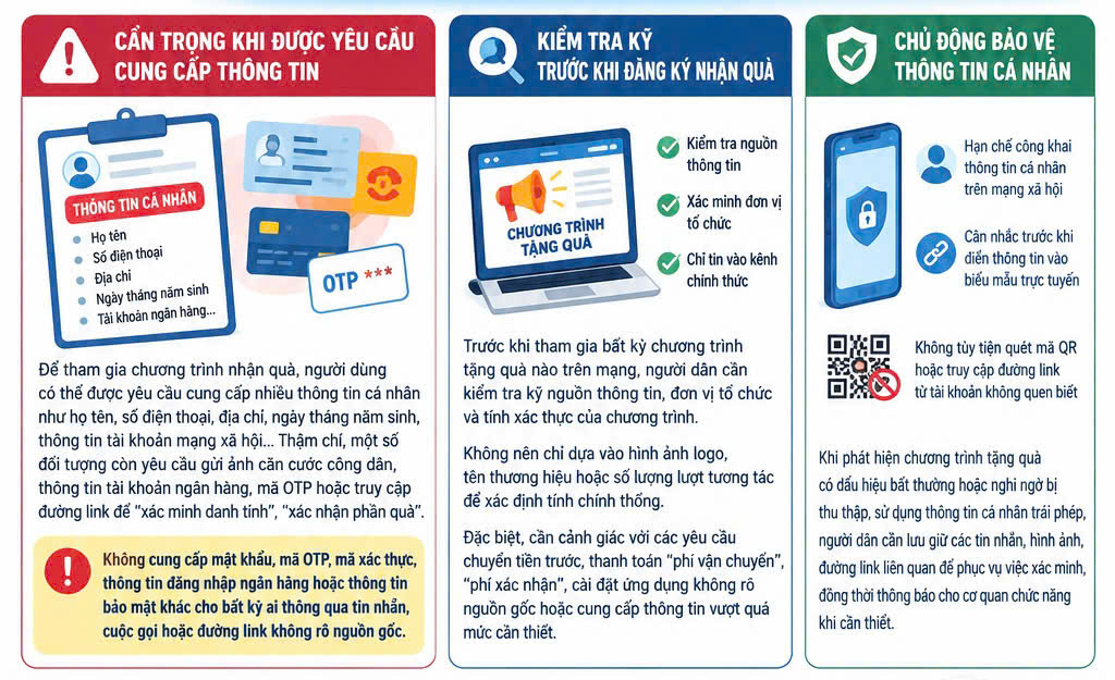 Cảnh giác trước nguy cơ lộ thông tin cá nhân khi đăng ký nhận quà miễn phí trên mạng