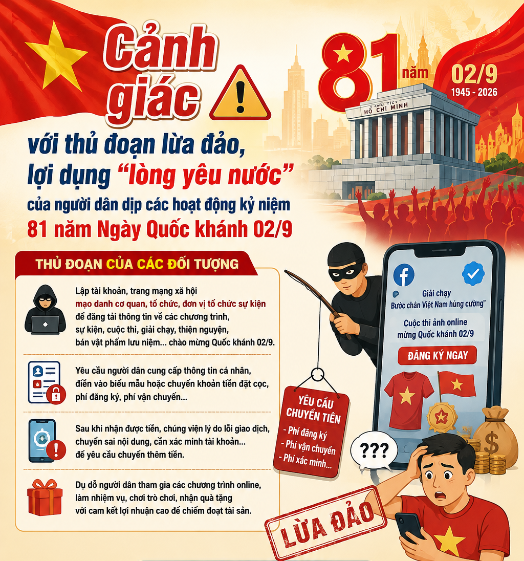 Cảnh giác với thủ đoạn lừa đảo, lợi dụng “lòng yêu nước” của người dân dịp các hoạt động kỷ niệm 81 năm Ngày Quốc khánh 02/9