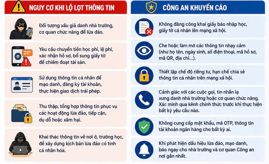 Cảnh báo nguy cơ lộ lọt thông tin cá nhân của học sinh, sinh viên mùa nhập học trên không gian mạng