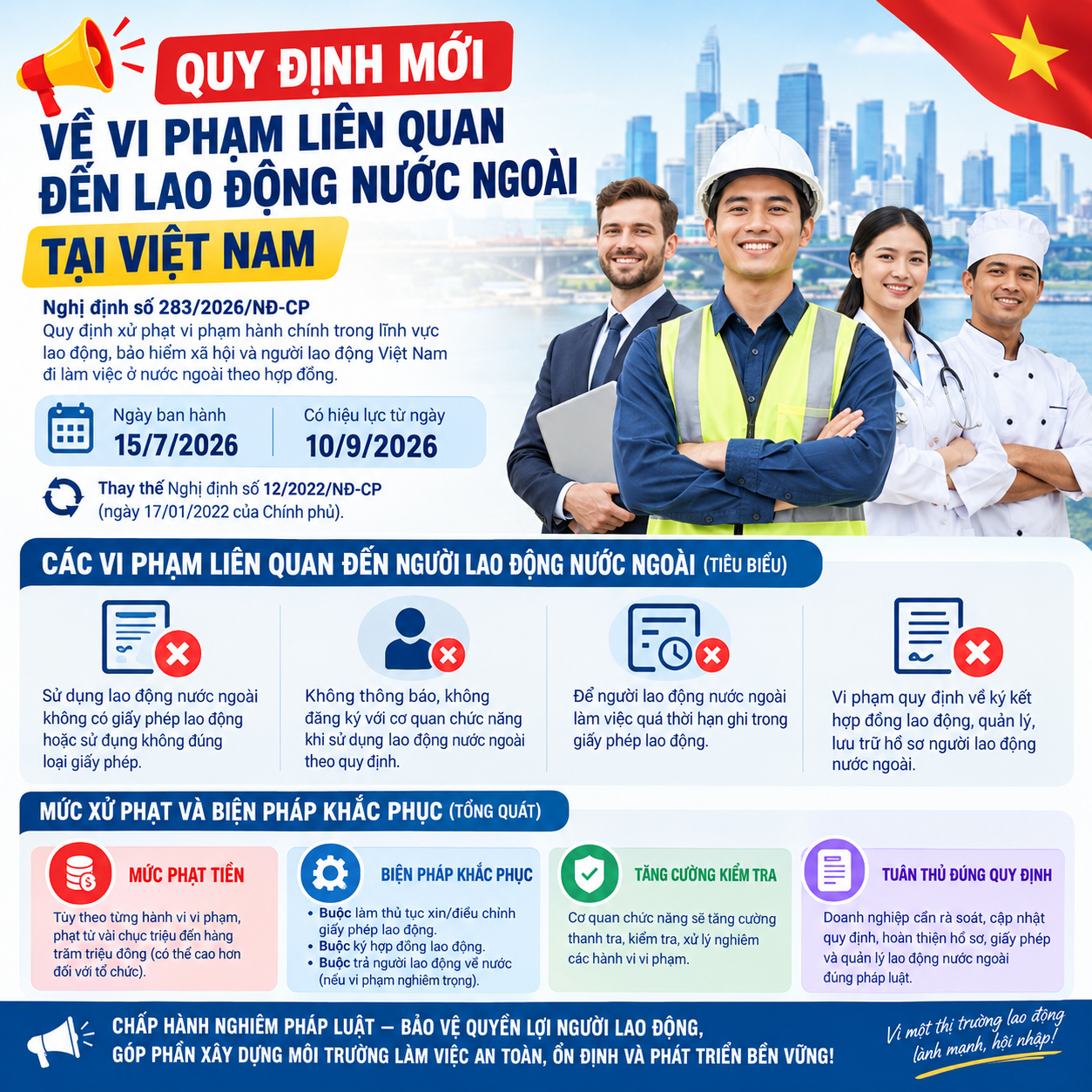 Một số quy định về xử lý vi phạm liên quan lao động nước ngoài tại Việt Nam