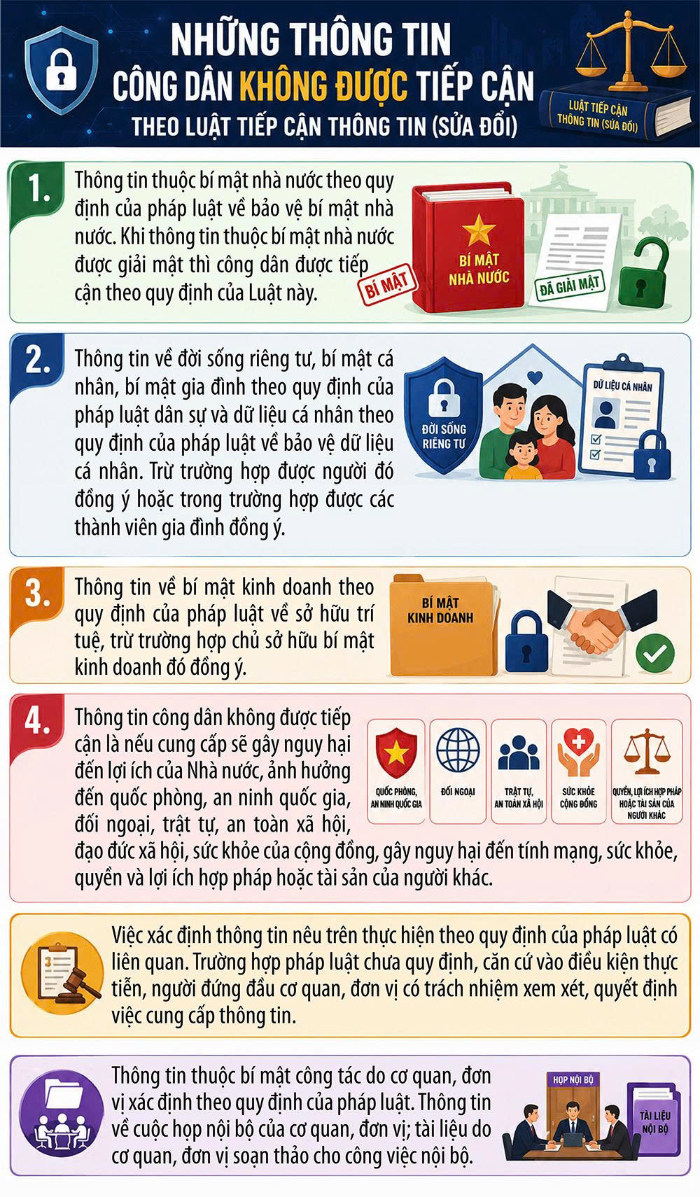 Nhận diện, phản bác luận điệu xuyên tạc cho rằng Luật Tiếp cận thông tin năm 2026 là “tước quyền được biết của Nhân dân”, “độc tài thông tin”