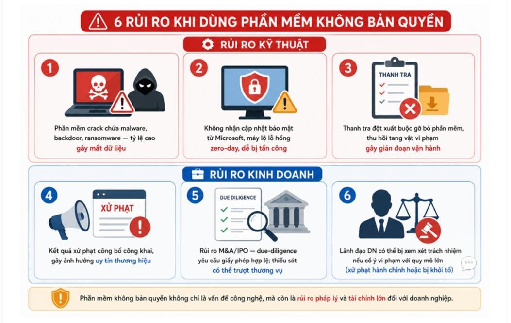 Cảnh báo nguy cơ xâm phạm quyền tác giả, quyền liên quan trên môi trường số