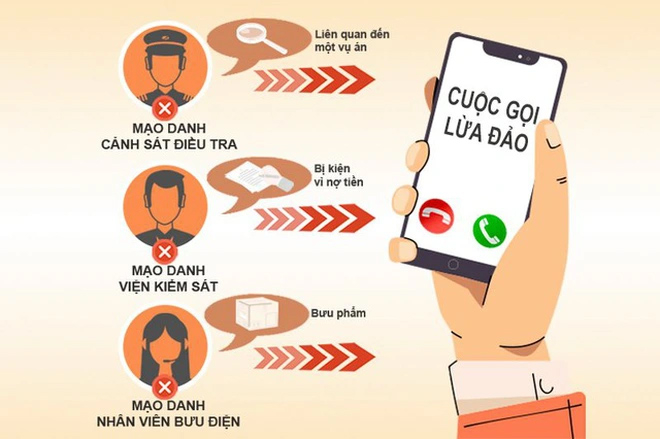 Cảnh báo các thủ đoạn lừa đảo chiếm đoạt tài sản qua điện thoại