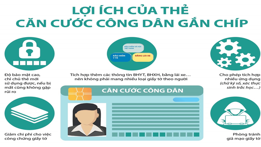 Cảnh giác trước luận điệu xuyên tạc dự thảo Luật Căn cước công dân  (sửa đổi)