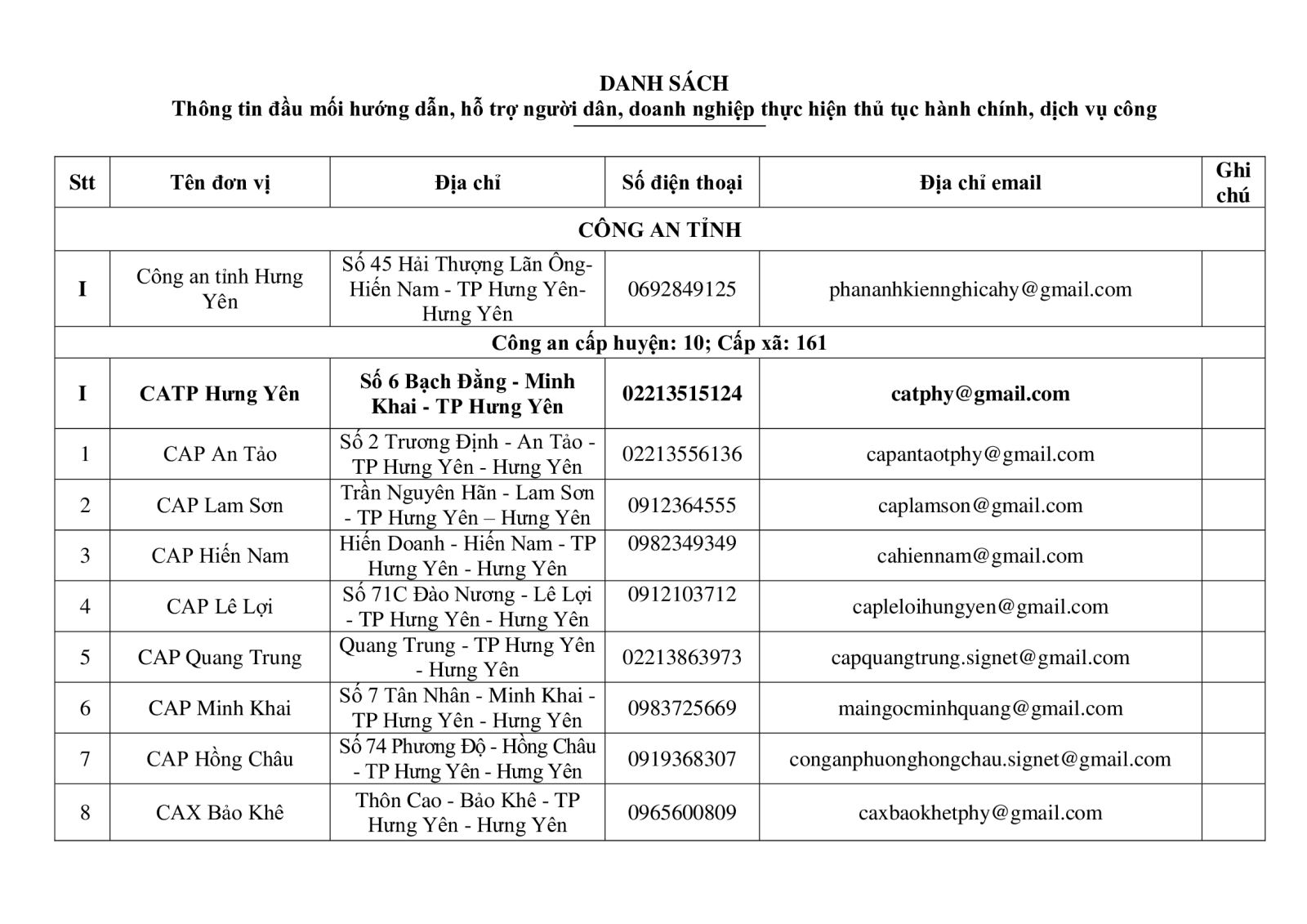 Thông tin đầu mối hướng dẫn, hỗ trợ người dân, doanh nghiệp thực hiện thủ tục hành chính, dịch vụ công